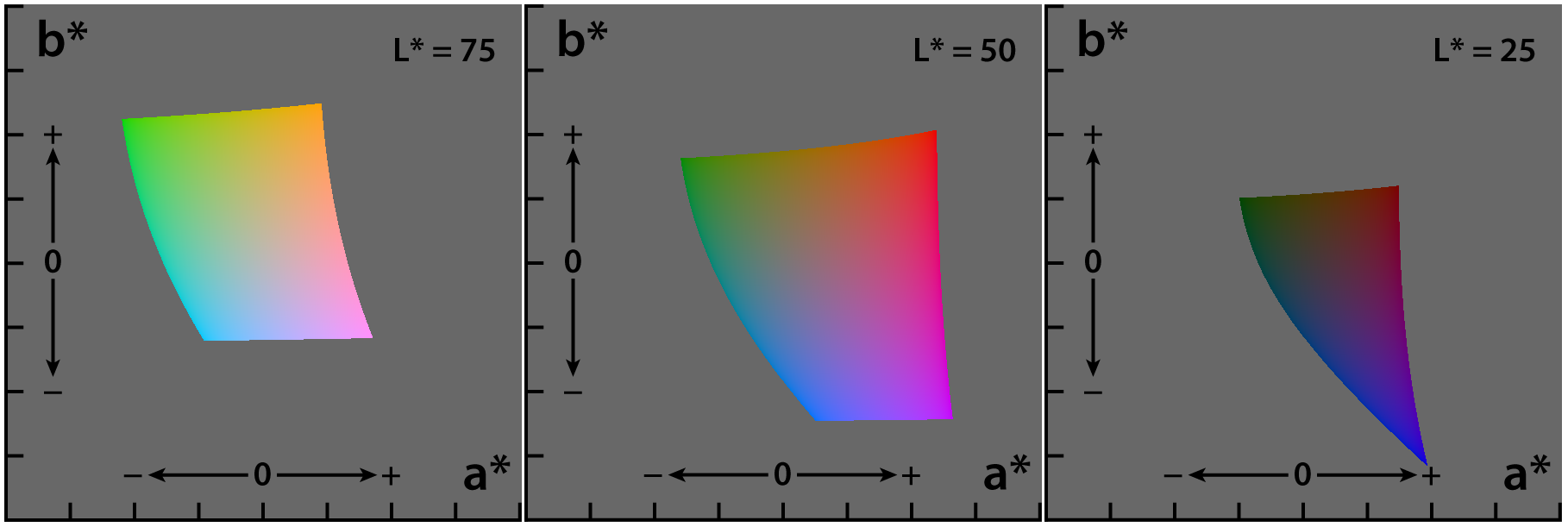 Lab_color_space