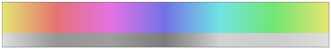 HSV